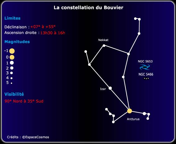 bouvier constellation